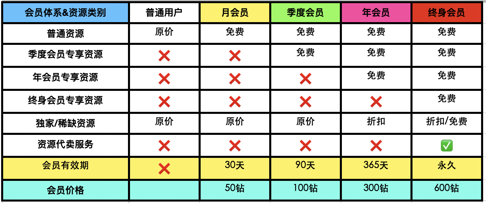VIP会员说明